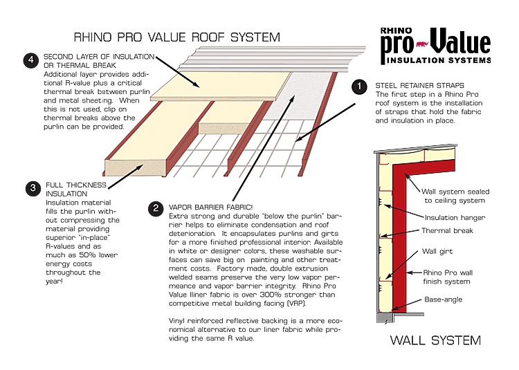 Metal Building Insulation Benefits Far Outweigh Costs - KCON