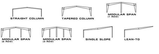 Pole Barn Size Chart