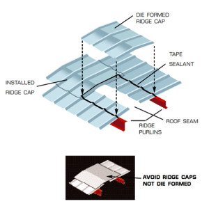 7 Ways RHINO Metal Buildings Provide Better Waterproofing