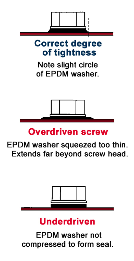 Illustration show the correct and incorrect ways to drive in steel building screw with washers