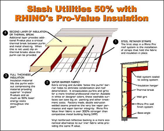 Steel or Metal Building Insulation from PWS