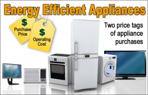 Assortment of appliances and electronics with the text: Energy Efficient Appliance: Purchase Price and Operating Cost