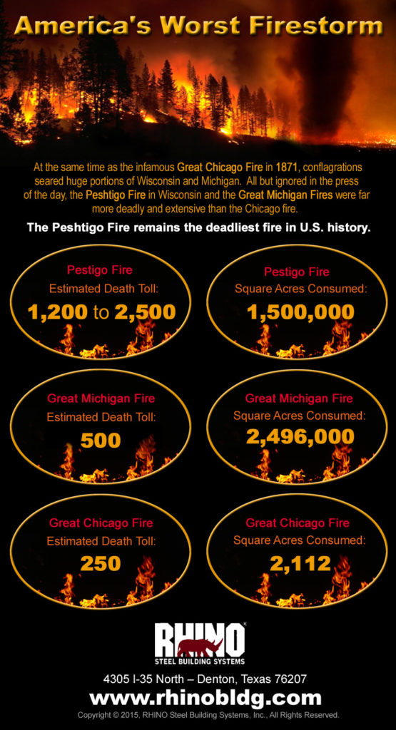 Why the Peshtigo Fire remains one of the deadliest blazes in U.S. history