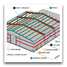 Pole Barns vs. RHINO Steel Buildings