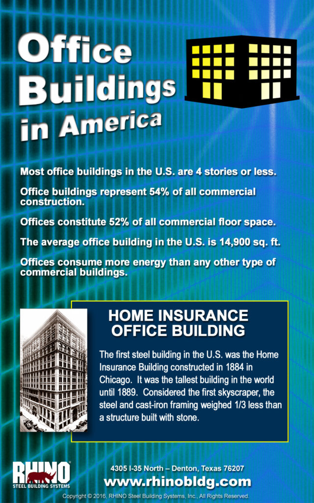 RHINO infographic with pertinent facts about office buildings in the U.S.