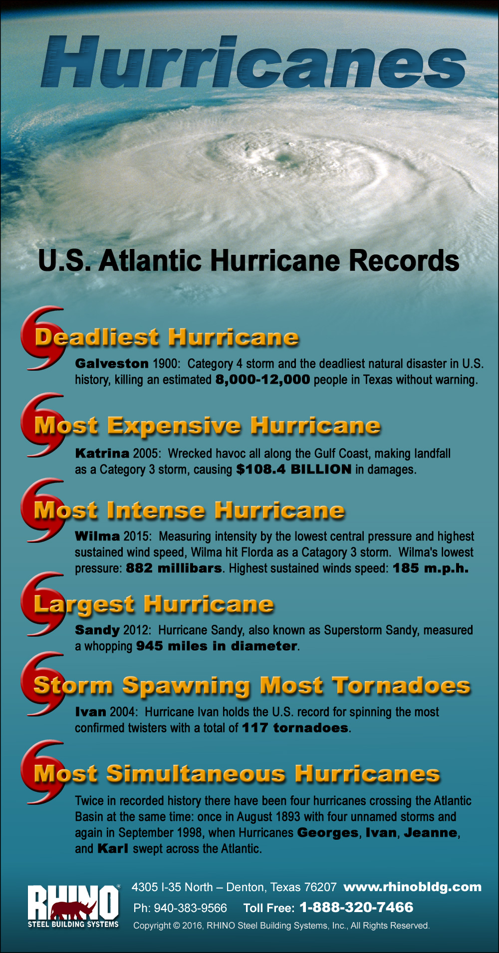 Hurricane Pressure Chart