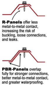 illustrations show how PBR steel panels overlap farther than R-panels for greater metal building stability