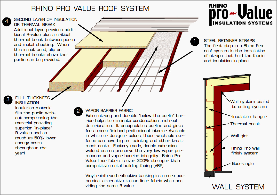 Steel Building Insulation Options  Building insulation, Metal building  insulation, Steel building homes