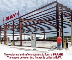 a photo of a steel building framing indicates the portion of the frame known as the bay