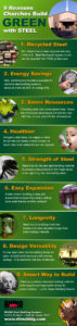 Inforgraphic with 9 Reasons Churches Build Green with Steel Buildings