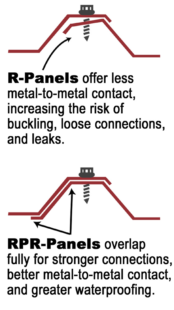 PBR Panels