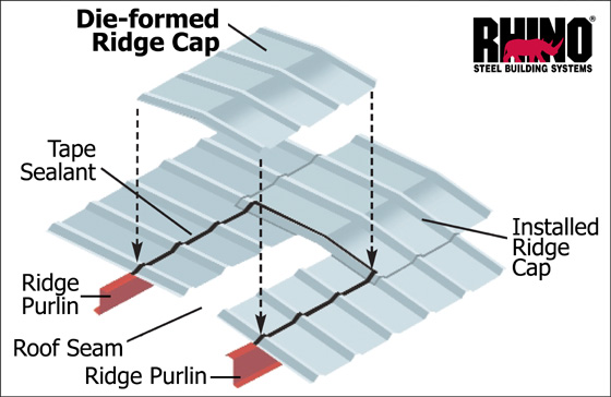 Die-formed Ridge Cap diagram