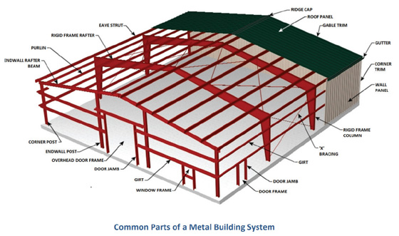 Metal Building Insulation  Supplier of Quality Materials