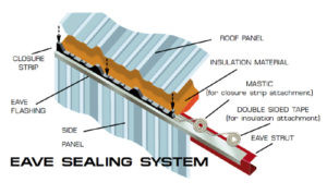 Illustration of RHINO's eave sealing system, designed to prevent leaks in the metal building.