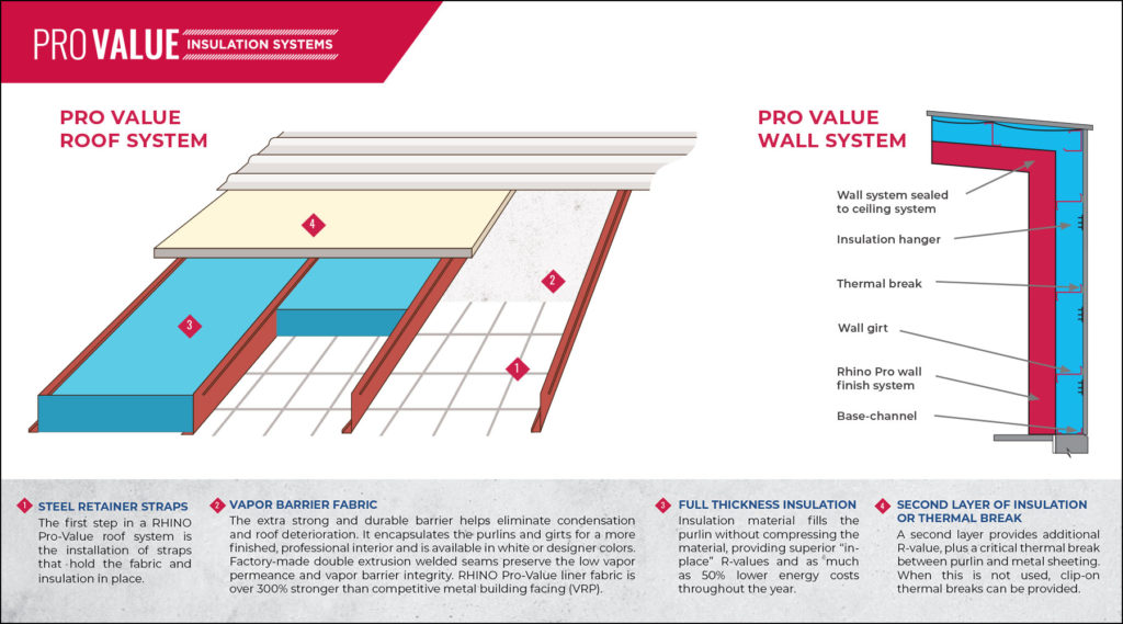 Insulation For Metal Buildings