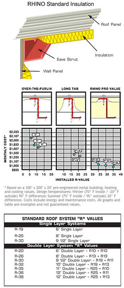 Metal Building Insulation Options