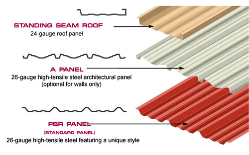 Metal Roofing as Wall Protection